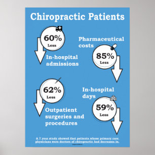 Poster kostnadsfördelar för Chiropraktik