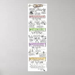 Poster "Les 4 accords Toltèques"