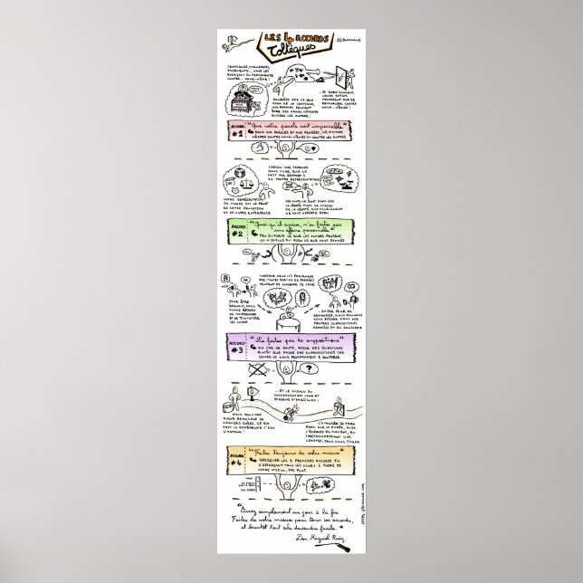 Poster "Les 4 accords Toltèques" (Framsidan)