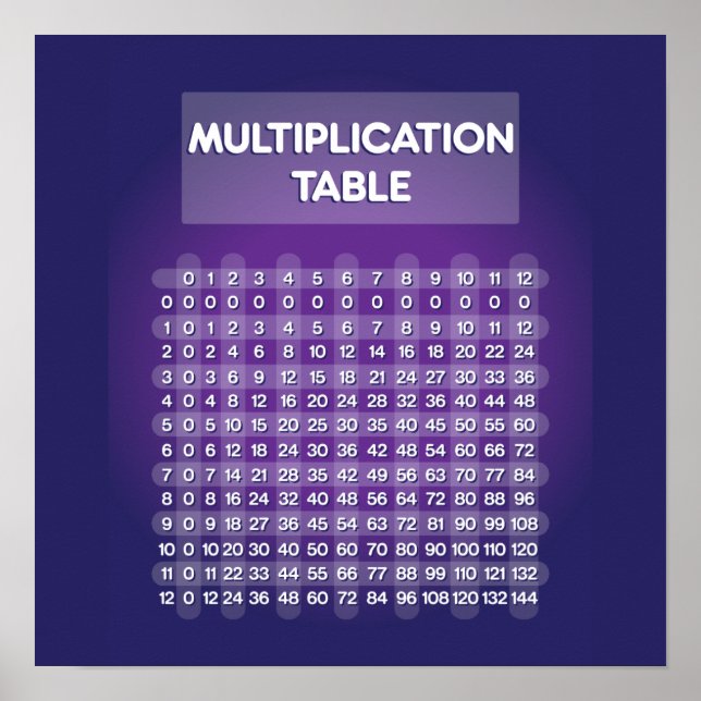 Poster lila Multiplikation Bord (Framsidan)