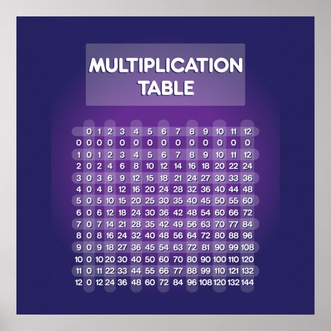 Poster lila Multiplikation Bord (Framsidan)