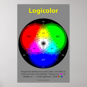 Poster logiska färgdiagram
