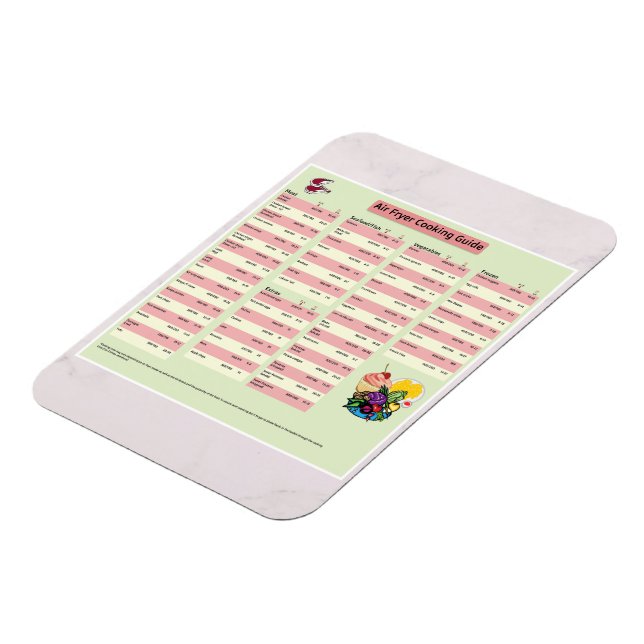 Poster magnet med hjälp av fryerkoktidsguiden för  (Vänstra Sidan)