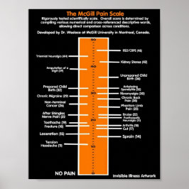 POSTER...McGill Pain Poster