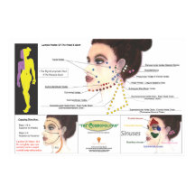 Poster med ansiktsöverdrag