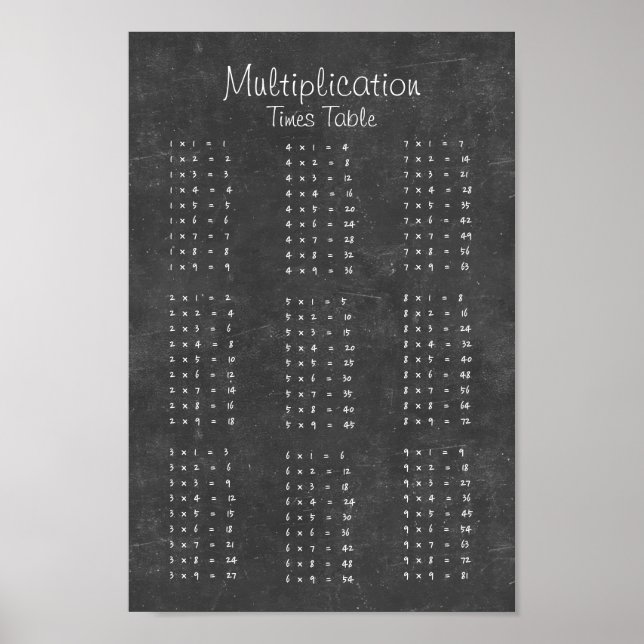 Poster med multiplikationstider i Bord-kalkylpanel (Framsidan)