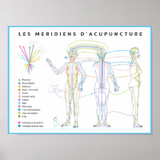 Poster Méridiens d'Acupuncture, médecine chinoise