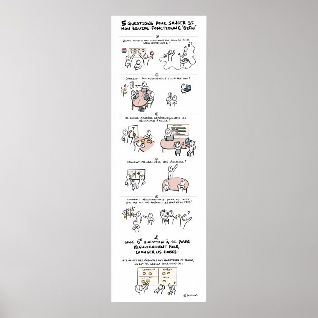 Poster "Mon équipe est-elle dysfonctionnelle ?" (Framsidan)