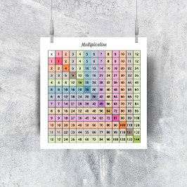 Poster multiplikationsdiagram