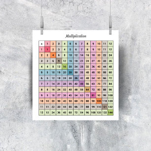 Poster multiplikationsdiagram