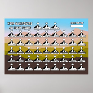 Poster NH48-toppar