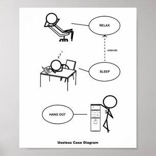 Poster oanvändbart Fodral-diagram