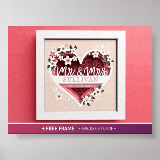 Poster och skriver ut (Framsidan)