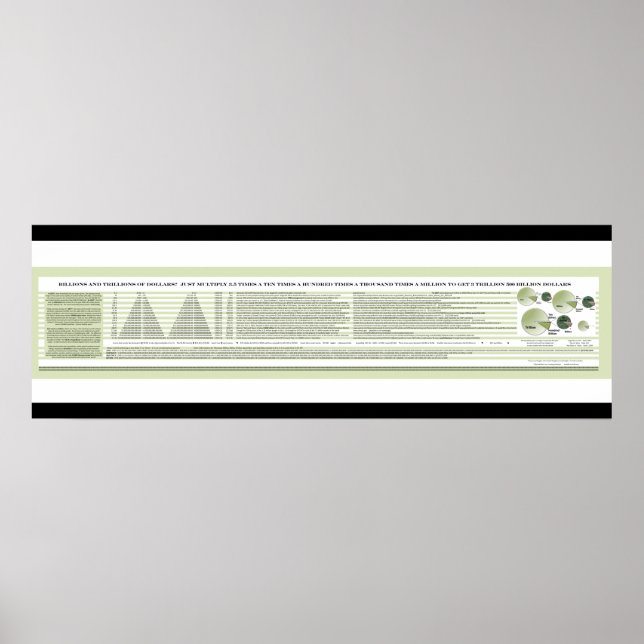 Poster om miljarder och triljoner dollar (Framsidan)