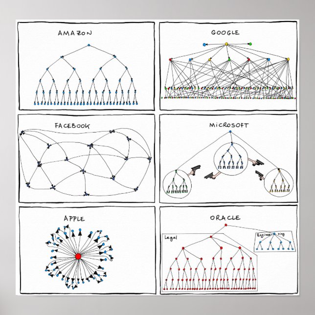 poster "Org Charts" (Framsidan)