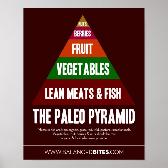 Poster: Paleo Pyramid Poster (Framsidan)