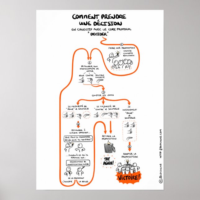 Poster « Prendre des décisions en collectif » (Framsidan)