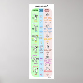 Poster Process Communication