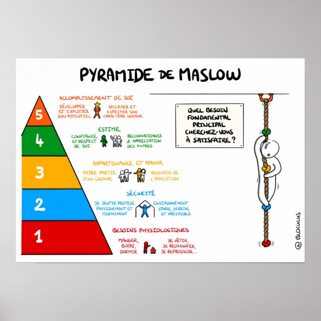 Poster Pyramide de Maslow (Framsidan)