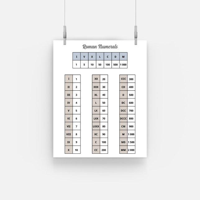 Poster romerska siffror (Roman Numerals Poster)