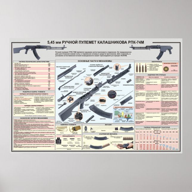 poster RPK-74 Light maskin gun (Framsidan)