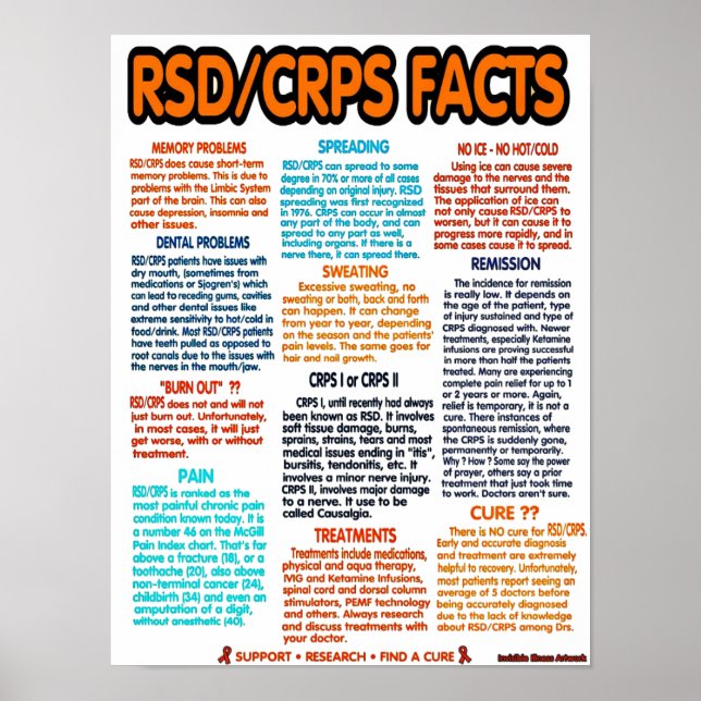 POSTER...RSD/CRPS - fakta Poster (Framsidan)