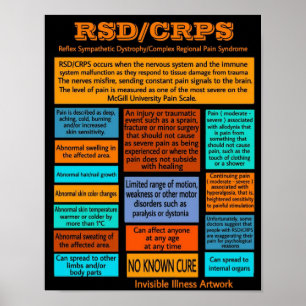 POSTER...RSD/CRPS - Info Poster