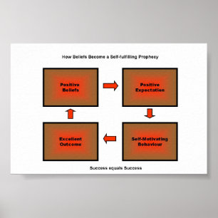 Poster självfyllande profetia
