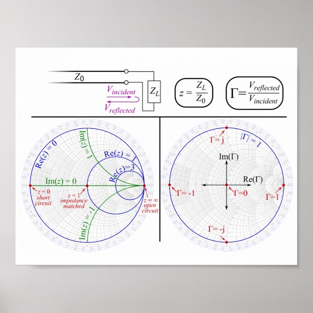 Poster Smith Chart (Framsidan)