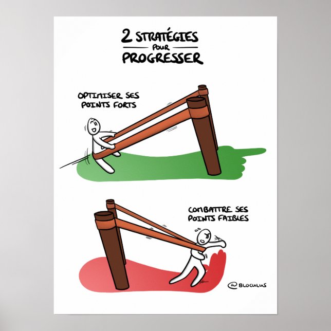 Poster « Stratégie d’amélioration » (Framsidan)
