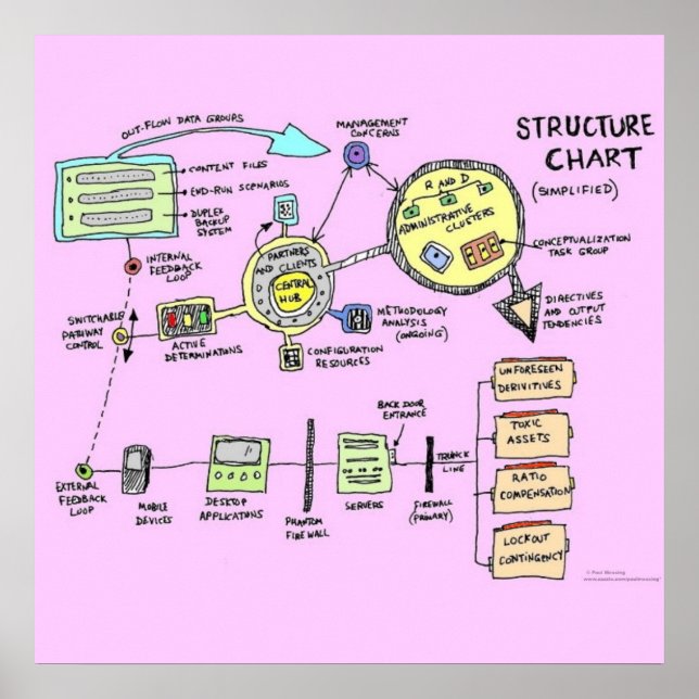 Poster strukturdiagram (utökat) (Framsidan)