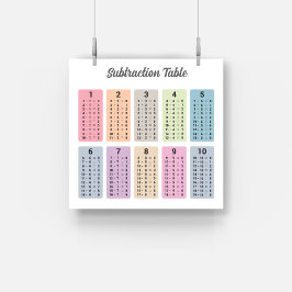 Poster subtraktion Bord