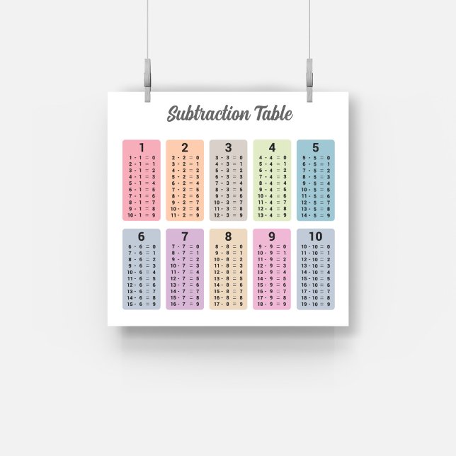 Poster subtraktion Bord (Subtraction Table Poster)