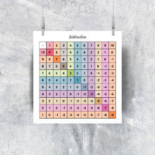 Poster subtraktionsdiagram