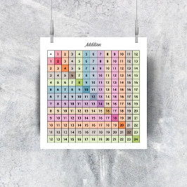 Poster tilläggsdiagram