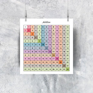 Poster tilläggsdiagram