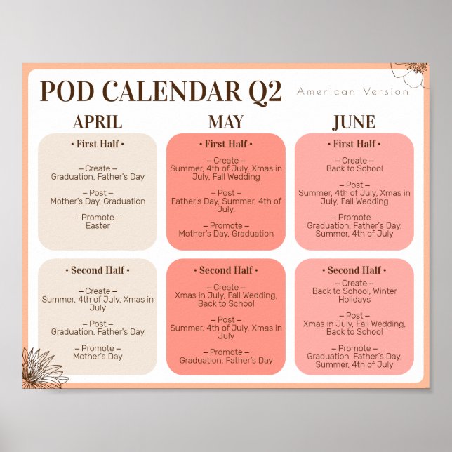 Poster utskrift på begäran Skapa Befordra andra kv (Framsidan)