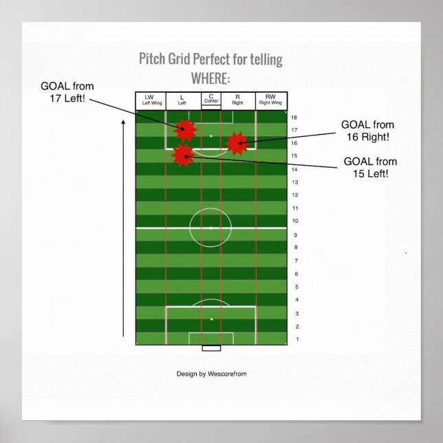 Poster vår poäng från (utbildning) (Framsidan)