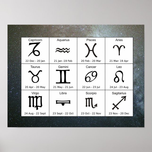Poster zodiaksignaturdiagram för Starry Astrology (Framsidan)