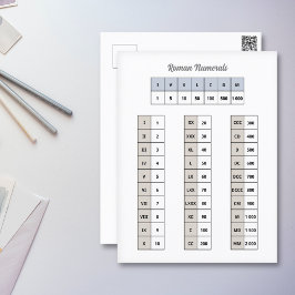 Postkort för romerska siffror vykort