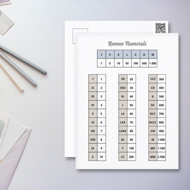Postkort för romerska siffror vykort (Roman Numerals Postcard)