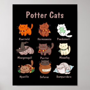 Potter katter för fettöverdrag poster