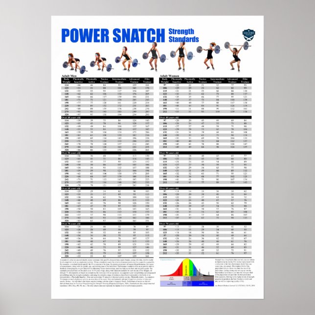 Power Snatch Standards - Pounds Poster (Framsidan)