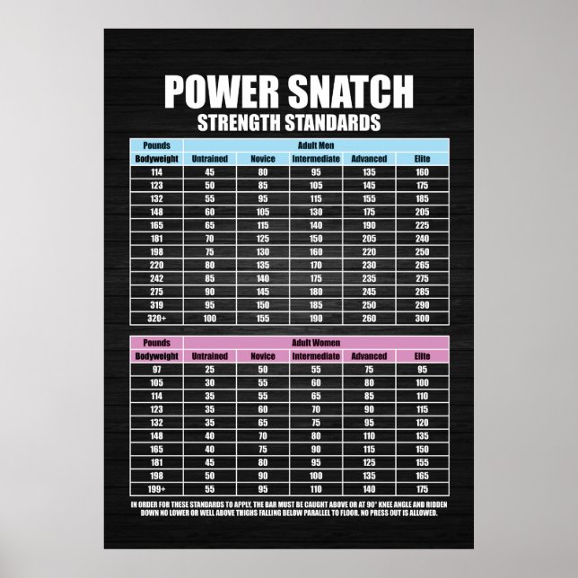 Power Snatch Strength Standards - Gym Motivational Poster (Framsidan)