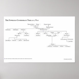 Powhan Confederacy Träd 2007 V1.0 Poster