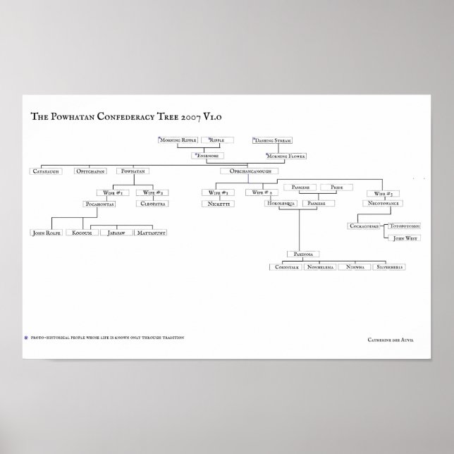 Powhan Confederacy Träd 2007 V1.0 Poster (Framsidan)