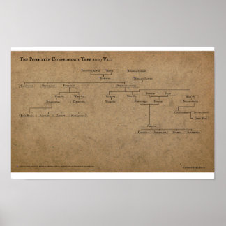 Powhan Confederacy Träd 2007 V1.0 Poster