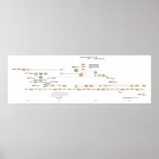 Powhan Confederacy Träd 2009 Poster