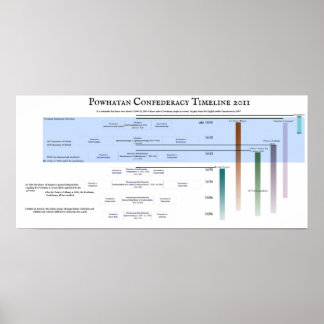 Powhatan Confederacy Timeline 2011 Poster