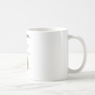 Precis en Gutkänsla…, (Digestivkexsystemhumor) Kaffemugg